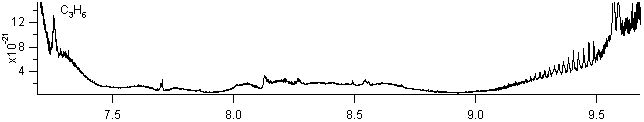 c3h6 spectra
