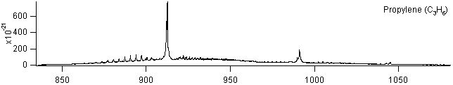c3h6 spectra