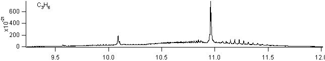 c3h6 spectra