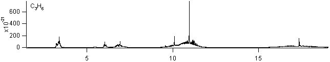 c3h6 spectra