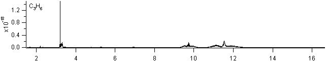 c3h6 spectra
