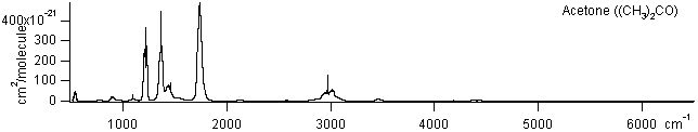 c3h6o spectra