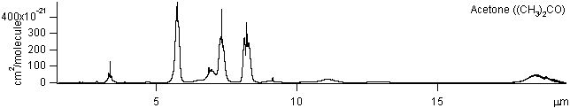 c3h6o spectra