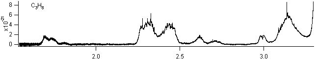 c3h8 spectra