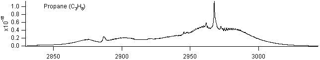 c3h8 spectra