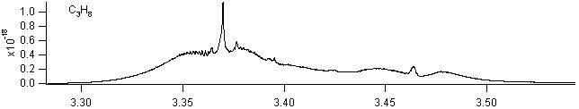 c3h8 spectra