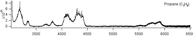 c3h8 spectra