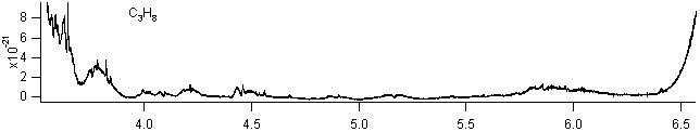 c3h8 spectra