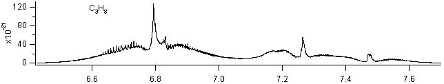 c3h8 spectra