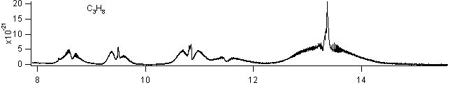 c3h8 spectra