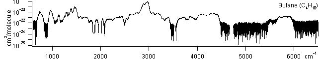 c4h10 spectra