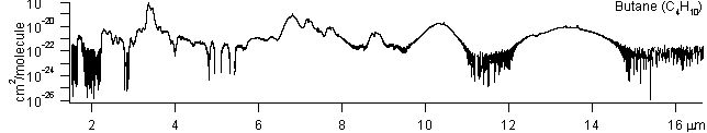 c4h10 spectra