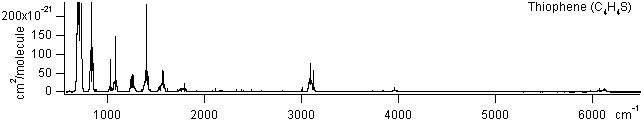 c4h4s spectra