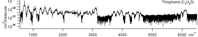 c4h4s spectra