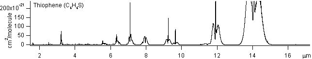 c4h4s spectra