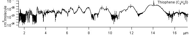 c4h4s spectra