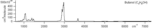 c4h9oh spectra
