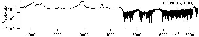 c4h9oh spectra