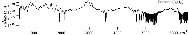 c5h10 spectra