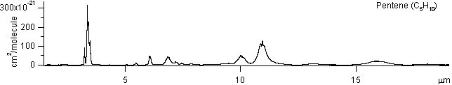 c5h10 spectra