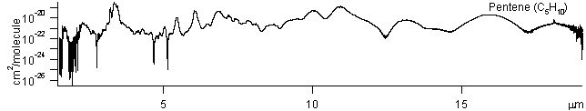 c5h10 spectra