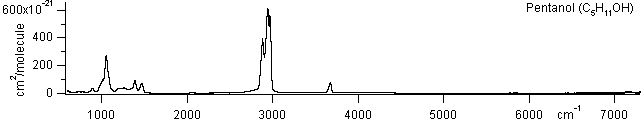 c5h11oh spectra