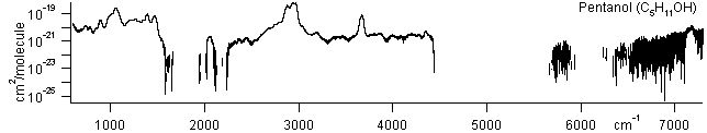 c5h11oh spectra