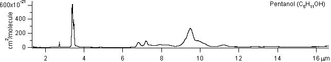 c5h11oh spectra