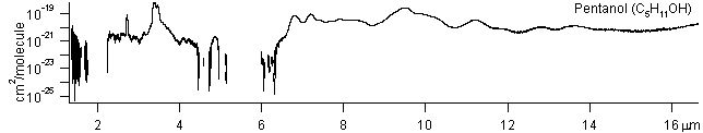 c5h11oh spectra