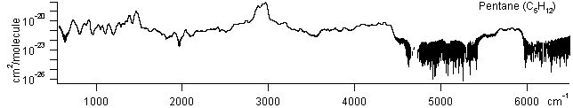 c5h12 spectra