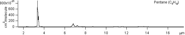 c5h12 spectra