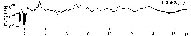 c5h12 spectra