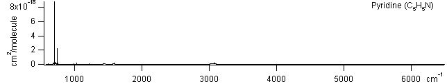 c5h5n spectra