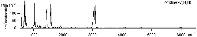 c5h5n spectra