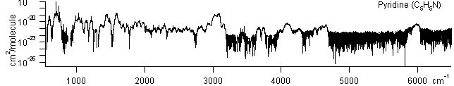 c5h5n spectra