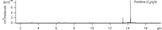 c5h5n spectra