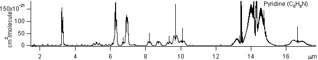 c5h5n spectra