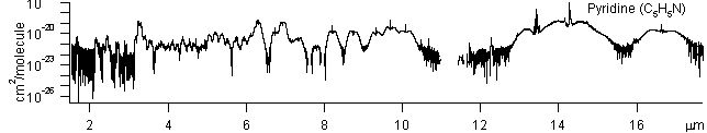 c5h5n spectra