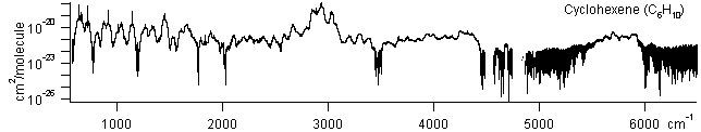 c6h10 spectra