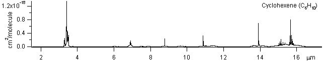 c6h10 spectra