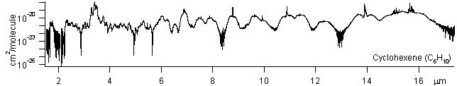 c6h10 spectra