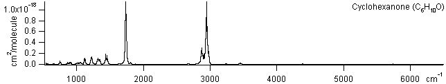 c6h10o spectra