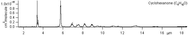 c6h10o spectra