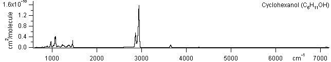 c6h11oh spectra