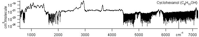 c6h11oh spectra