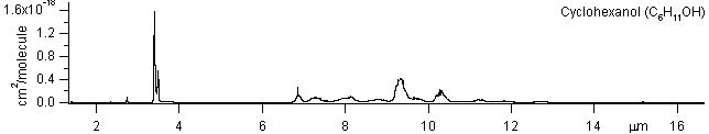 c6h11oh spectra