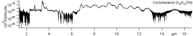 c6h11oh spectra