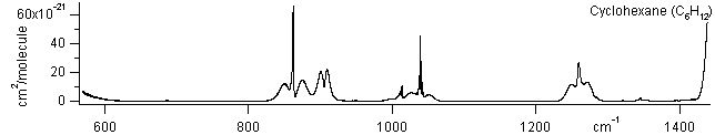 c6h12 spectra