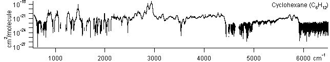 c6h12 spectra