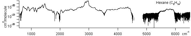 c6h14 spectra